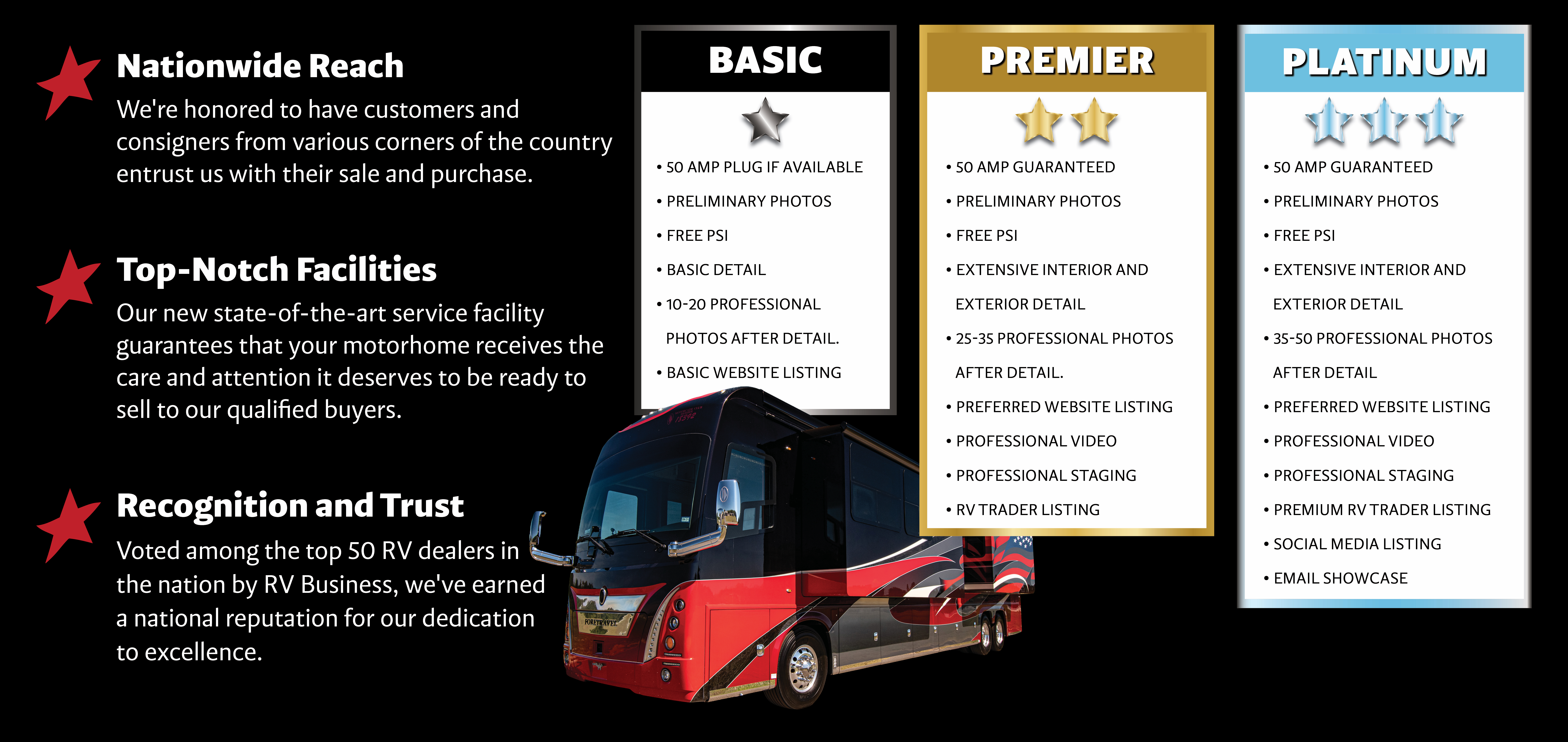 Consignment packages — Basic, Premier, and Platinum tiers with Nationwide Reach, Top-Notch Facilities, and Recognition and Trust